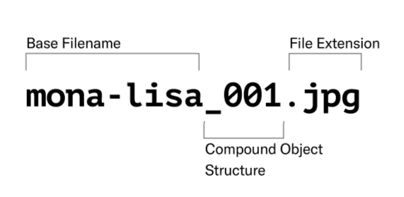 Compound object filename structure