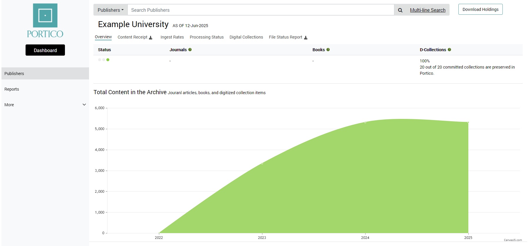 Portico dashboard overview